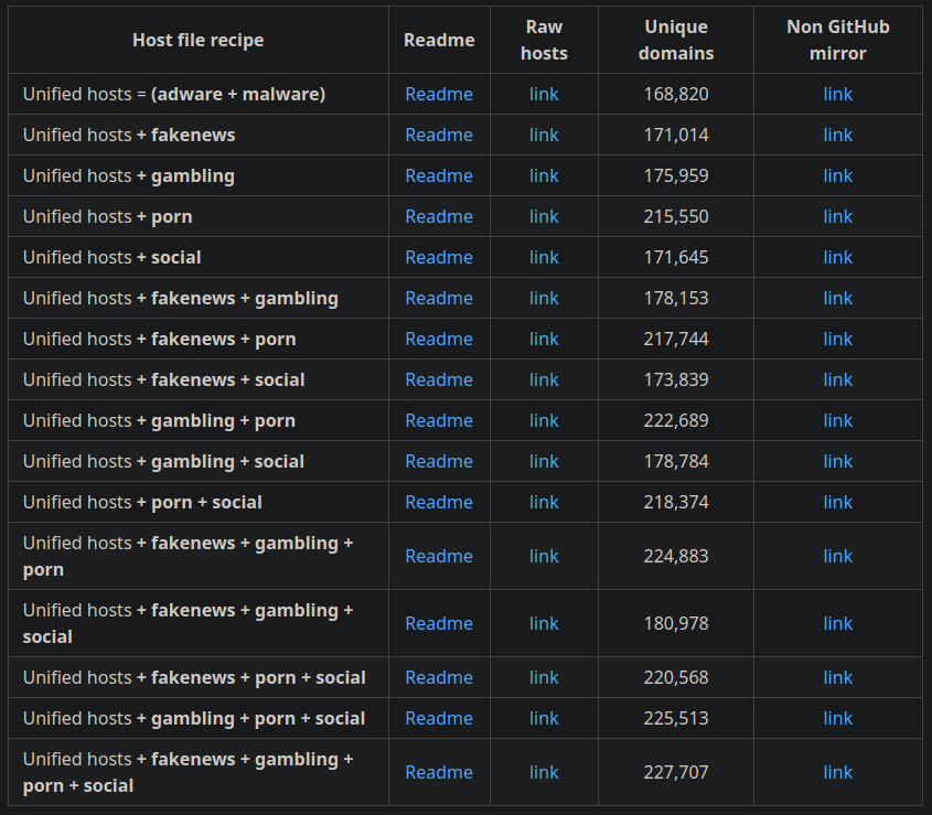A snapshot of the variants table from StevenBlack’s repo